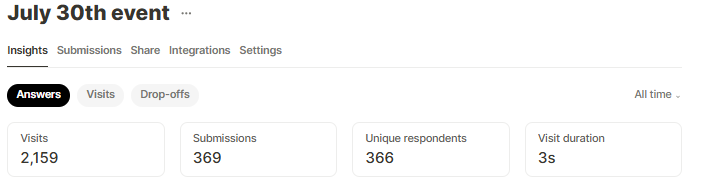 July 30th Event Insights dashboard showing 2159 visits, 369 submissions, 366 unique respondents