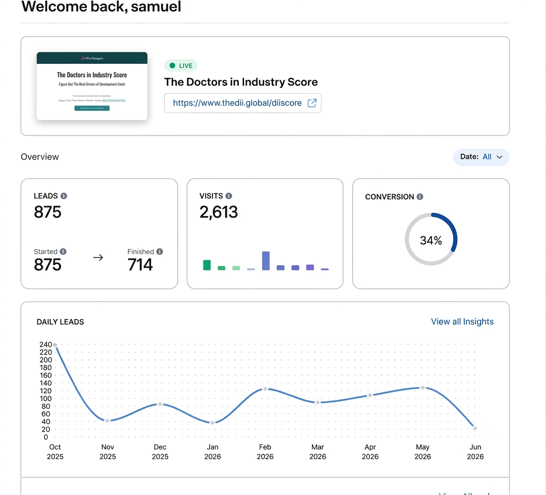 Doctors in Industry Score Dashboard showing 875 leads, 2613 visits, and 34% conversion rate